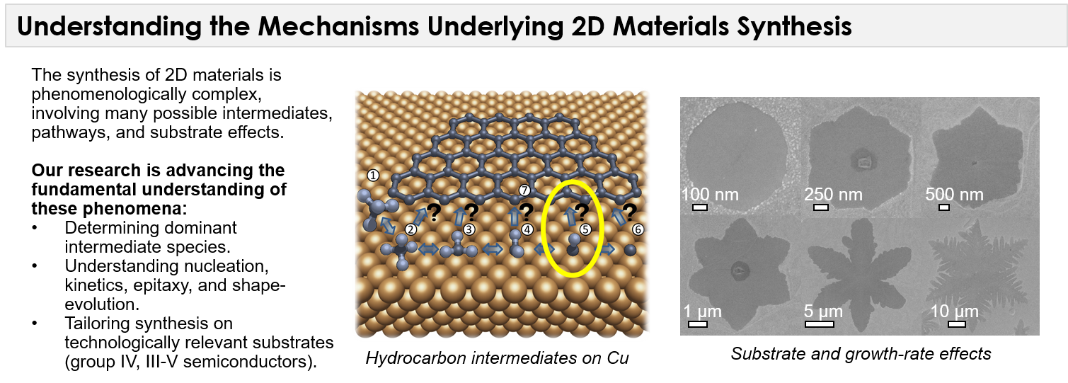 2D materials synthesis
