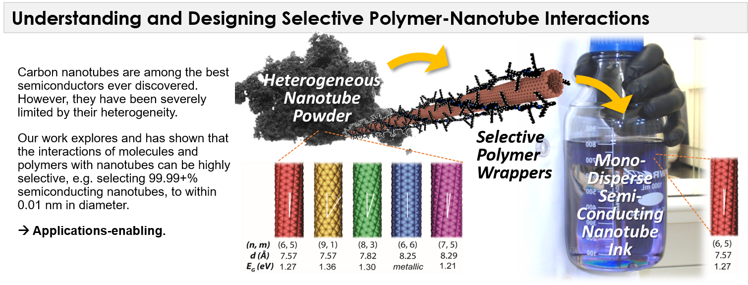 Nanotube purification and sorting