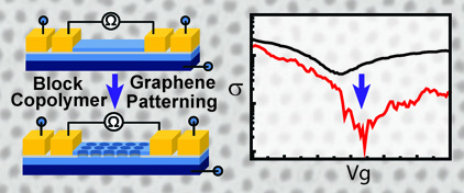 Nanoperforated graphene